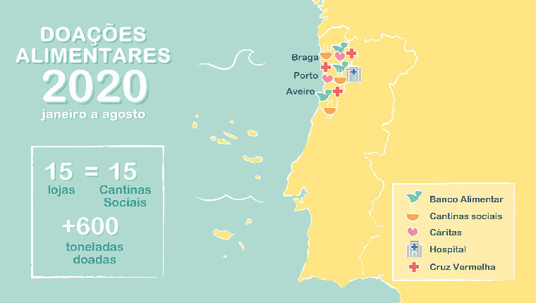 Mapa de doações da Mercadona realizadas em Portugal entre janeiro e agosto de 2020